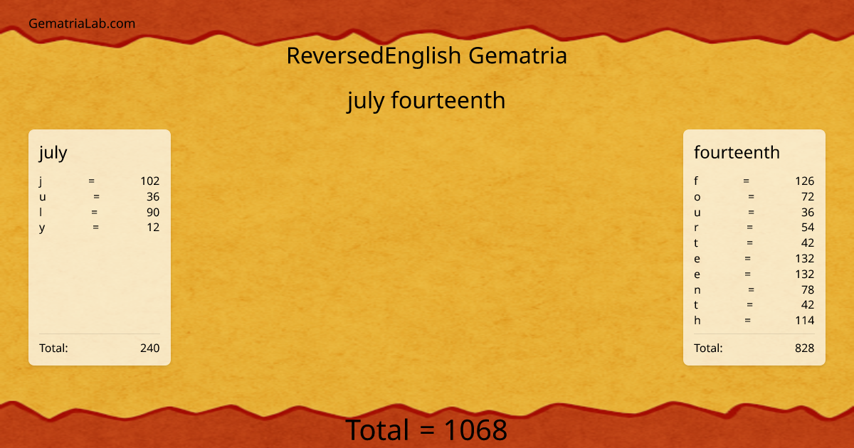 july fourteenth in reversedEnglish Gematria